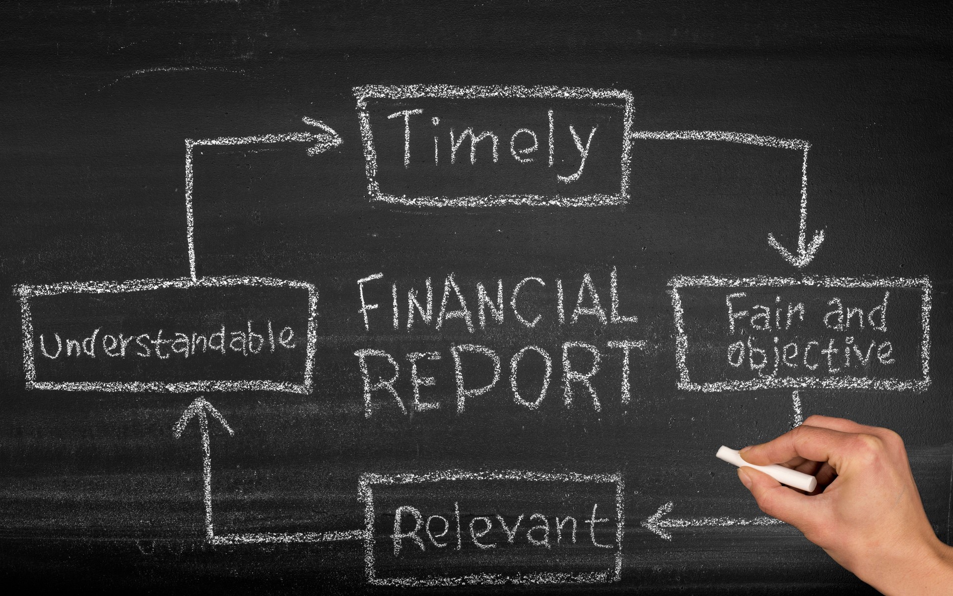 Financial Report